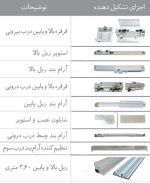 میکانیزم تاپ لاین رو کار سه درب با ارام بند سفید TopLine-2 ملونی - تصویر 2